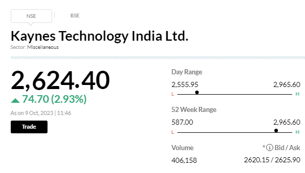 Stock Market LIVE Updates | Kaynes Technology hit record high intraday on signing MoU with Telangana government