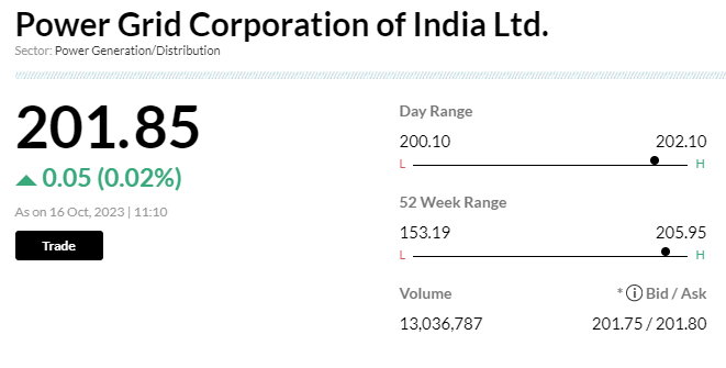 Stock Market LIVE Updates | PowerGrid trades flat after huge block deal