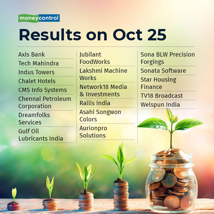 Earnings Today: