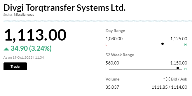 Stock Market LIVE Updates | Motilal Oswal offloads 3.38% stake in Divgi Torqtransfer for Rs 112 crore; shares rise 4%