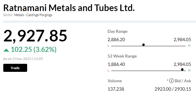 Stock Market LIVE Updates | Ratnamani Metals surges to 52-week high on robust Q2 earnings