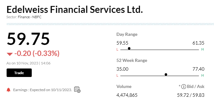 Stock Market LIVE Updates | Edelweiss Fin reports Q2 earnings
