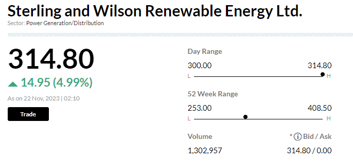 Stock Market LIVE Updates | Sterling and Wilson Renewable gains 5% after award win