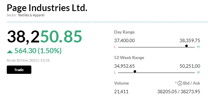 Stock Market LIVE Updates | Investors cheer Page Industries dividend move despite weak Q2; stock up 1.5%
