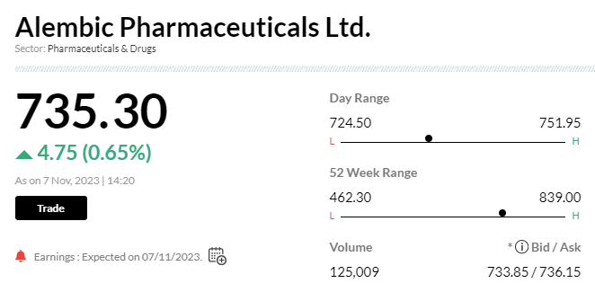 Stock Market LIVE Updates | Alembic Pharma&#39;s Q2 net income misses estimates