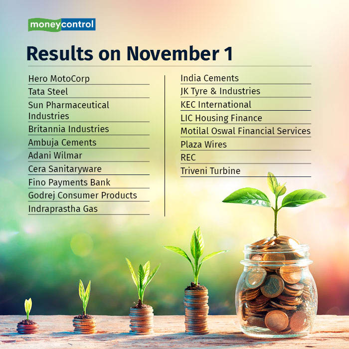 Earnings Today: