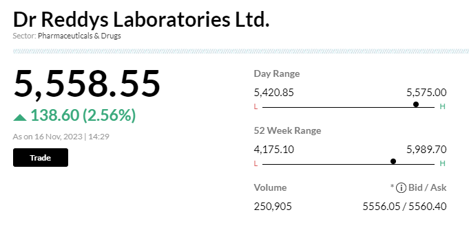 Stock Market LIVE Updates | Dr Reddy&rsquo;s rolls out Nerivio, a US FDA-approved migraine management device, in India