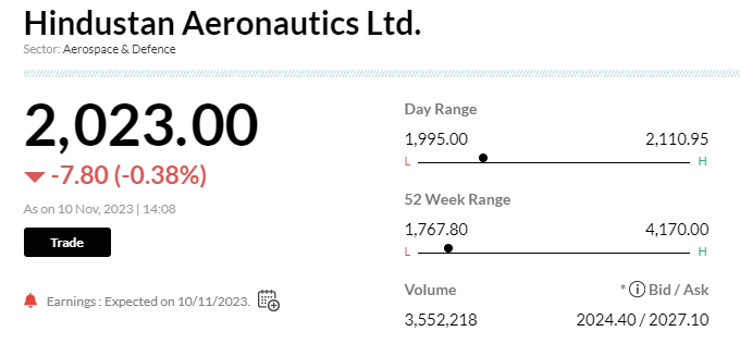 Stock Market LIVE Updates | Hindustan Aeronautics reports Q2 earnings