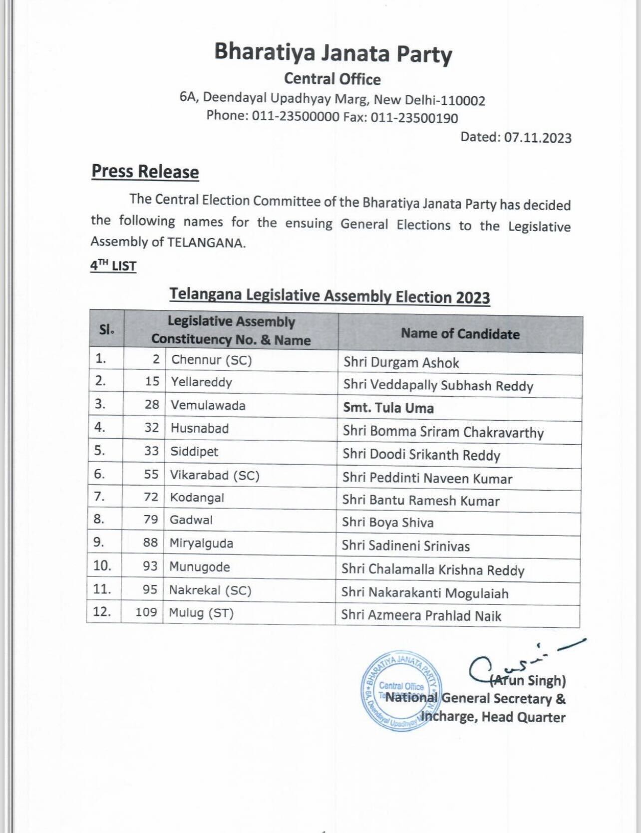 Telangana Assembly Election 2023 Live: BJP releases fourth list 