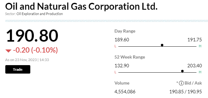 Stock Market LIVE Updates | Govt plans to ask ONGC to consider rights issues to fund HPCL