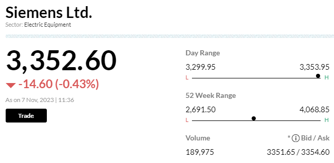 Stock Market LIVE Update | Siemens AG reportedly seeking discount for purchase of Siemens Ltd shares, stock trades lower