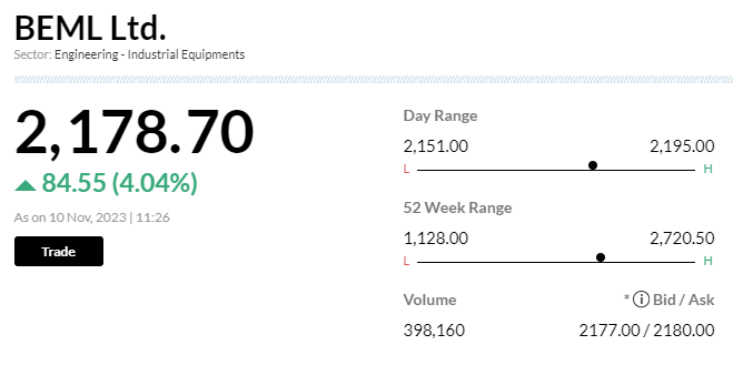 Stock Market LIVE Updates | BEML shares surge 5% on robust Q2 earnings, margin expansion