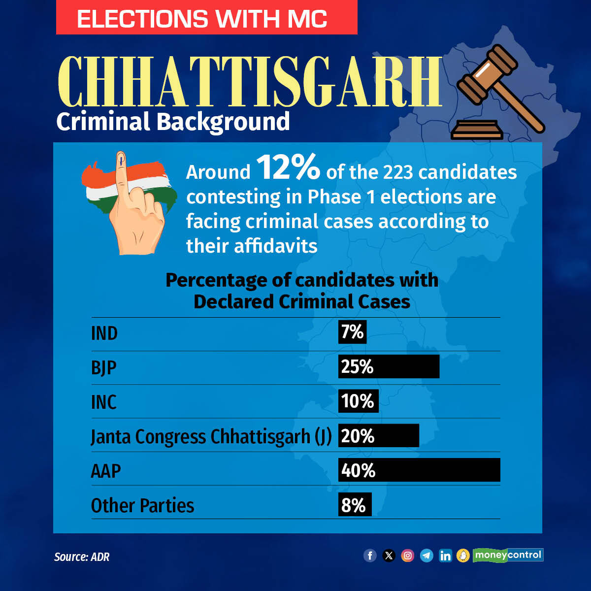 Chhattisgarh Assembly Election 2023 Live: Congress neglected poor, adivasis, said Modi