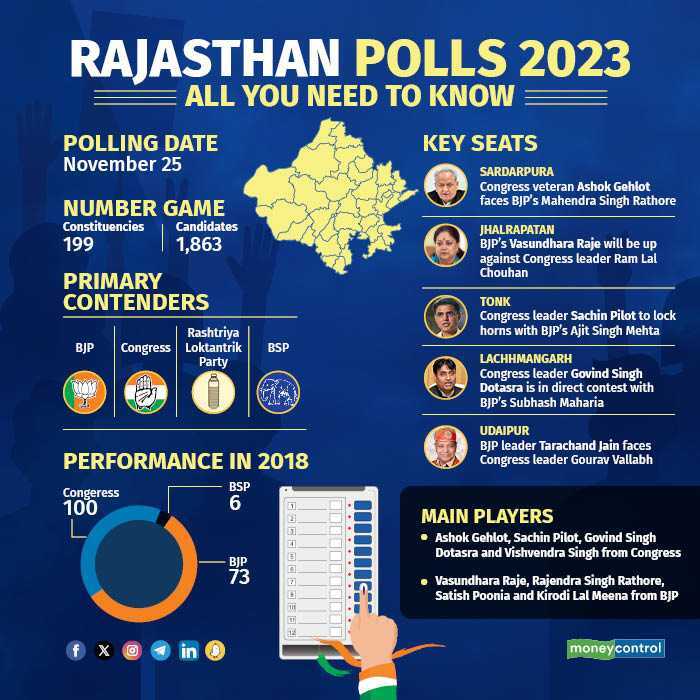 Rajasthan Elections 2023 live updates: Rajasthan Assembly election 2023: A look at number of MLAs