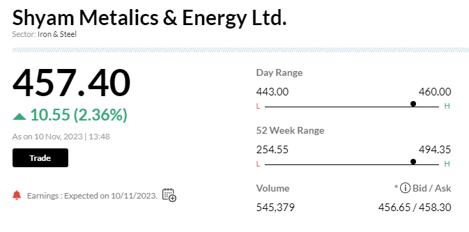 Stock Market LIVE Updates | Shyam Metalics reports Q2 earnings