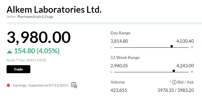 Stock Market LIVE Updates | Alkem Lab&#39;s Q2 Net Income Soars 88%, Tops Estimates
