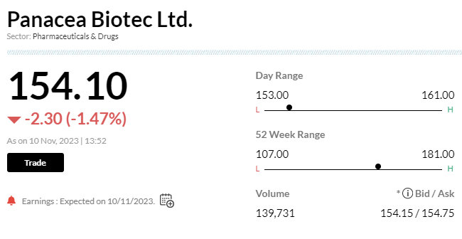 Stock Market LIVE Updates | Panacea Bio reports Q2 earnings