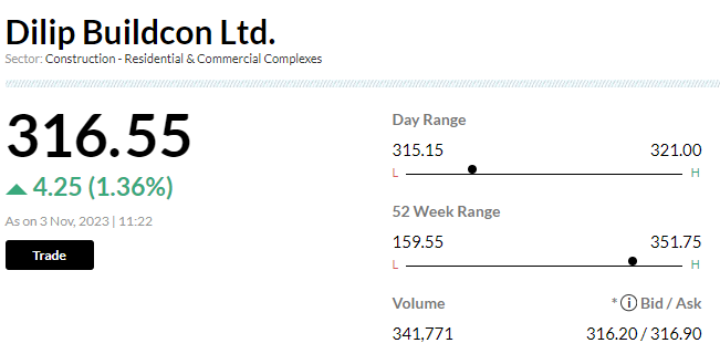 Stock Market LIVE Updates | Dilip Buildcon stock up after board considers fund raising