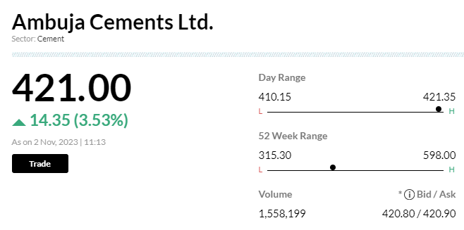 Stock Market LIVE Updates | Citi slashes price target for Ambuja Cements