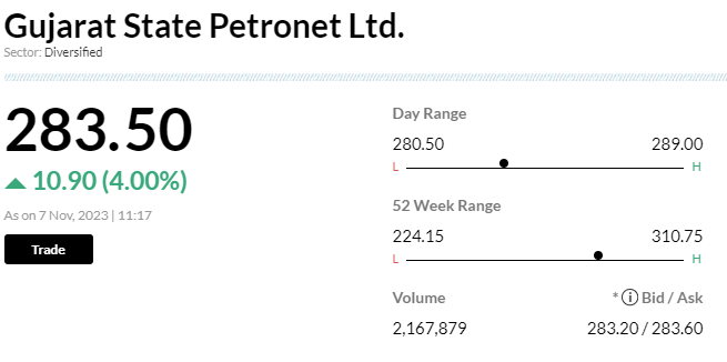 Stock Market LIVE Update | Gujarat State Petronet rises 4% on good Q2 show