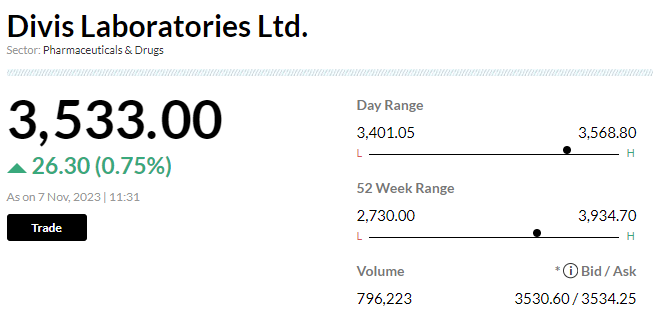 Stock Market LIVE Update | Jefferies downgrades Divi&#39;s Labs, slashes price target