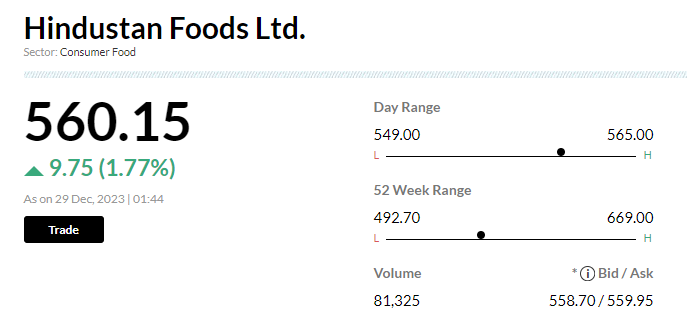 <p><strong>Stock Market LIVE Updates | Hindustan Foods to buy sports she plant in Haryana for Rs 30.72 crore</strong></p> <p><strong>Stock Market LIVE Updates | Hindustan Foods to buy sports she plant in Haryana for Rs 30.72 crore</strong></p>