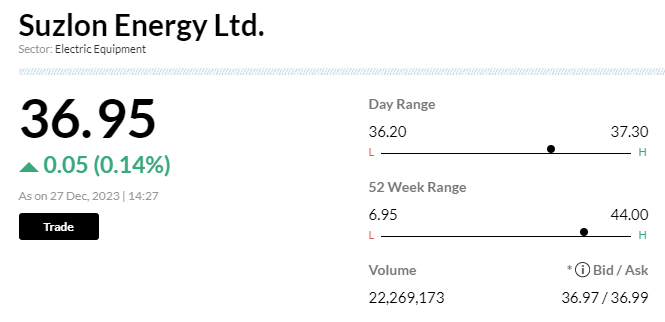 <p><strong>Stock Market LIVE Updates | Suzlon Energy gets 100.8mw new order from Nardic Energy to supply 32 wind turbines</strong></p>