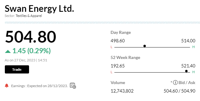 <p><strong>Stock Market LIVE Updates | Swan Energy: 48.6 lakh shares worth Rs 244 crore change hands: CNBC</strong></p>