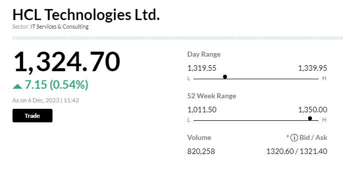 Stock Market LIVE Updates | HCL Tech gets five year contract from Husqvarna group