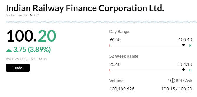 <p><strong>Stock Market LIVE Updates | IRFC gains 3% after huge block deal</strong></p>
<p>Shares of Indian Railway Finance Corp surged 3 percent after huge block deal. Around 1.65 million shares changed hands in single block deal, Bloomberg reported. However, details of the buyers and sellers were not known.</p> <p><strong>Stock Market LIVE Updates | IRFC gains 3% after huge block deal</strong></p>
<p>Shares of Indian Railway Finance Corp surged 3 percent after huge block deal. Around 1.65 million shares changed hands in single block deal, Bloomberg reported. However, details of the buyers and sellers were not known.</p>