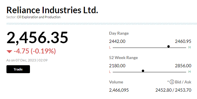 Stock Market LIVE Updates | RIL sees huge block deal