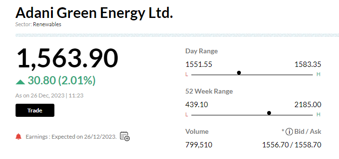 Stock Market LIVE Updates | Adani Green Energy gains 2% ahead of its board meeting