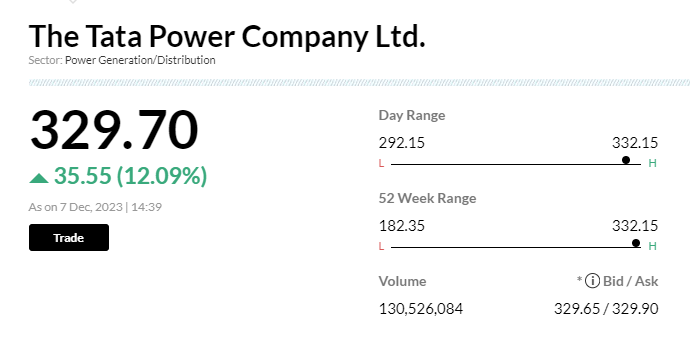Stock Market LIVE Updates | Tata Power becomes the sixth Tata Group company to cross Rs1 lakh-crore m-cap
