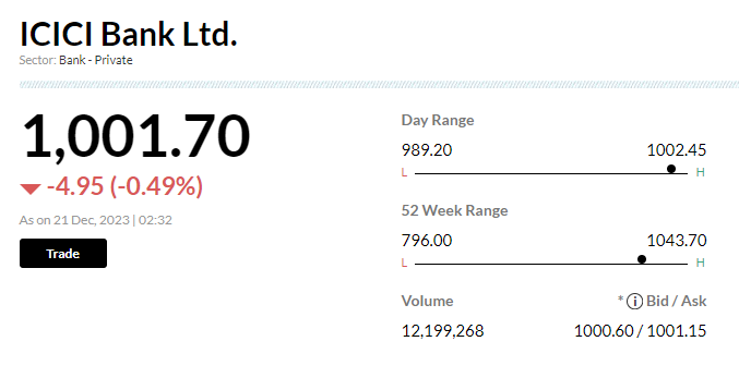 Stock Market LIVE Updates | ICICI Bank to report Q3 earnings on Jan 20
