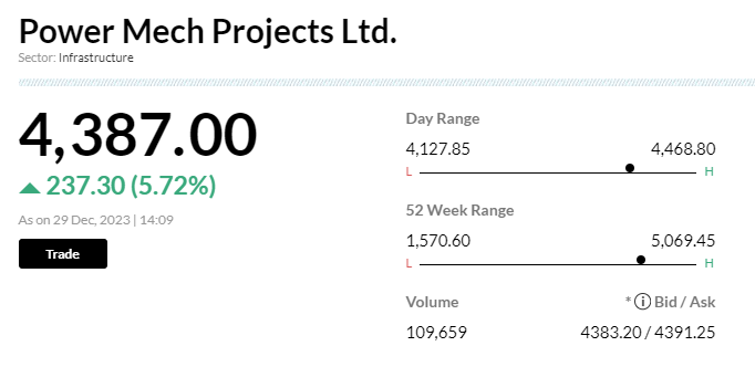 <p><strong>Stock Market LIVE Updates | Power Mech jumps 5% after it won two orders worth Rs 2190 crore</strong></p> <p><strong>Stock Market LIVE Updates | Power Mech jumps 5% after it won two orders worth Rs 2190 crore</strong></p>