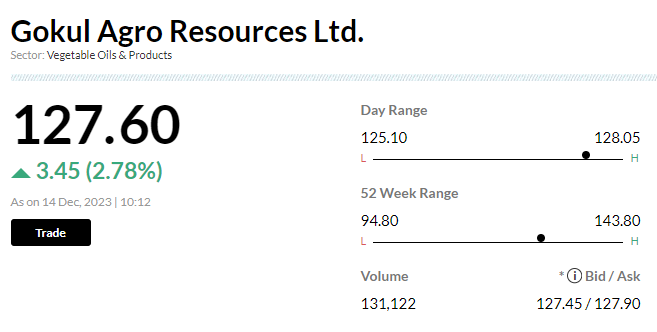 Stock Market LIVE Updates | Ramkrishna Forgings gets NCLT nod for resolution plan submitted for acquisition of Ahluwalia Contracts (India) under IBC  
