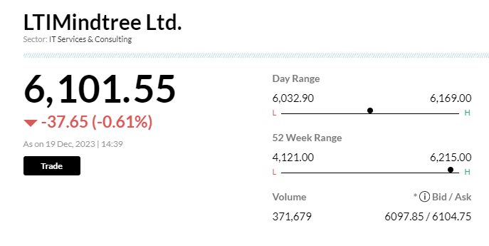 Stock Market LIVE Updates | LTIMindtree collaborates with Microsoft for AI applications