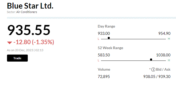 Stock Market LIVE Updates | Blue Star fell 1.4% after it got Rs 5.63 crore GST demand, penalty and interest