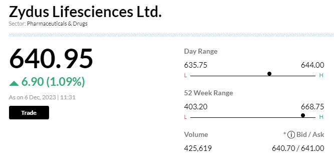 Stock Market LIVE Updates | Zydus Life arm gains rights for rare pediatric diseases from Fortress subsidiary