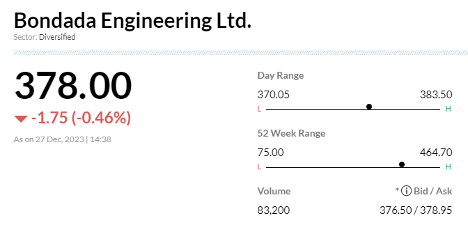 <p><strong>Stock Market LIVE Updates | Bondada Engineering gets Rs 3.25 crore order from Bharti Airtel</strong></p>