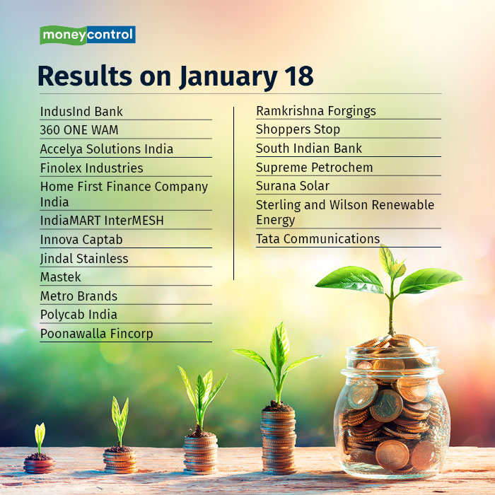 Earnings Today: