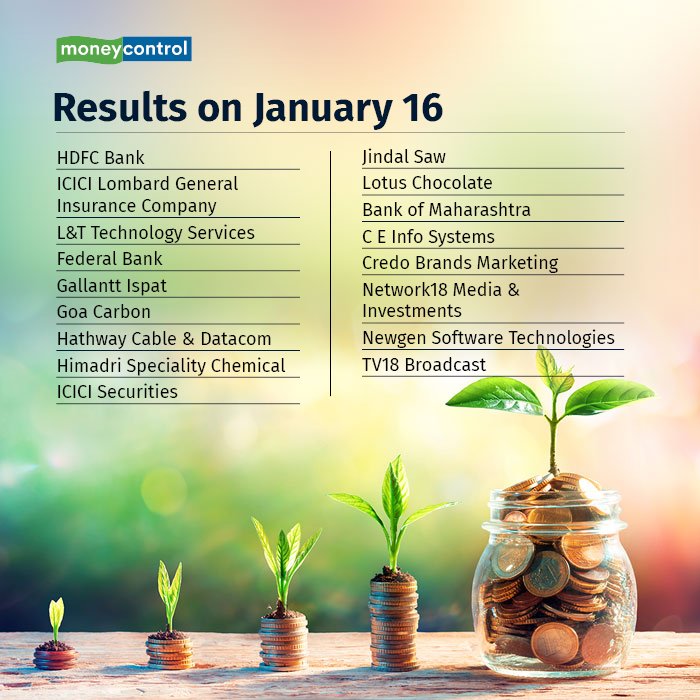 Results Today: