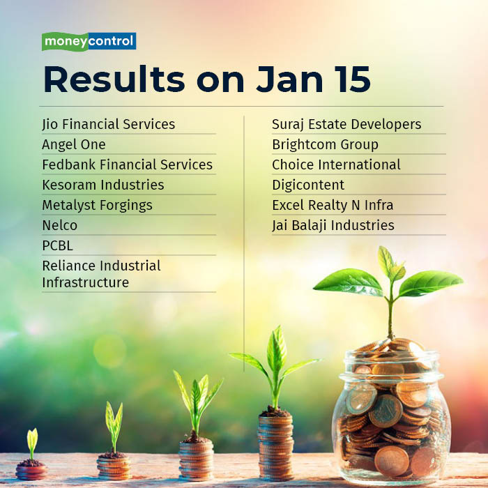Results Today: