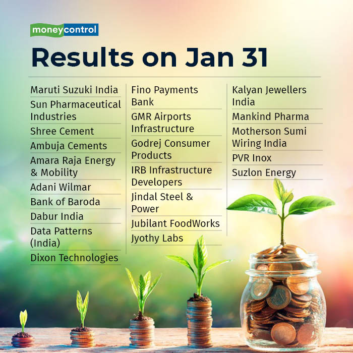 Results Today: