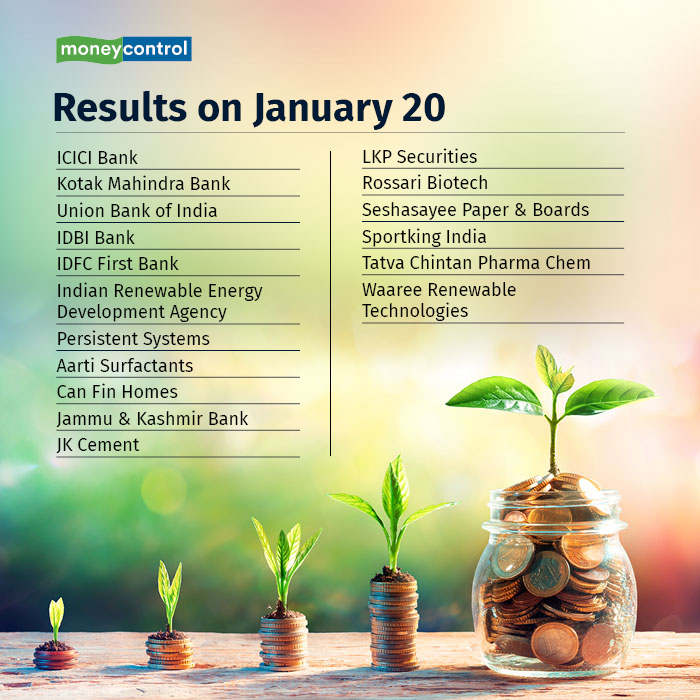Earnings Today: