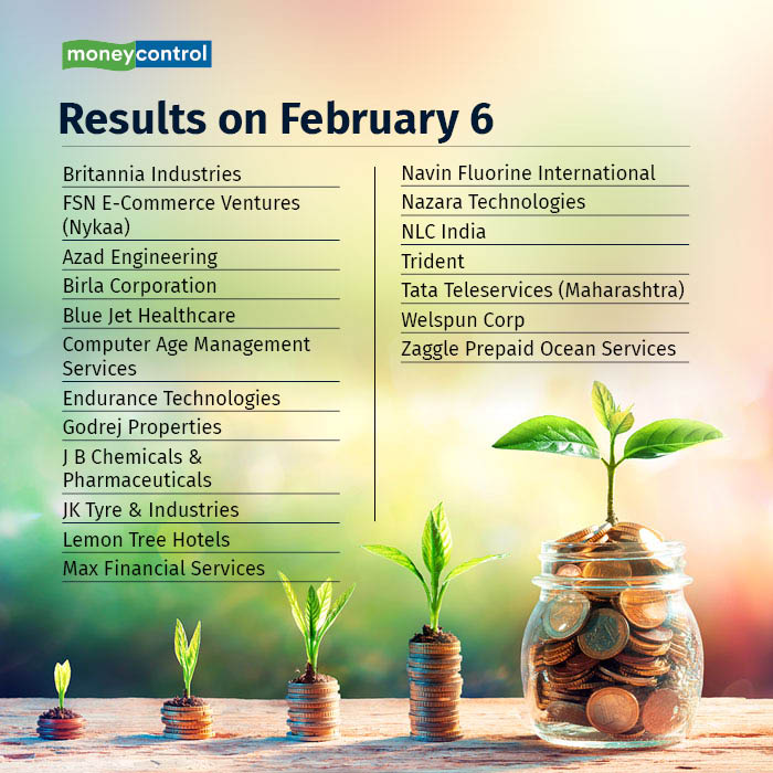 Results Today: