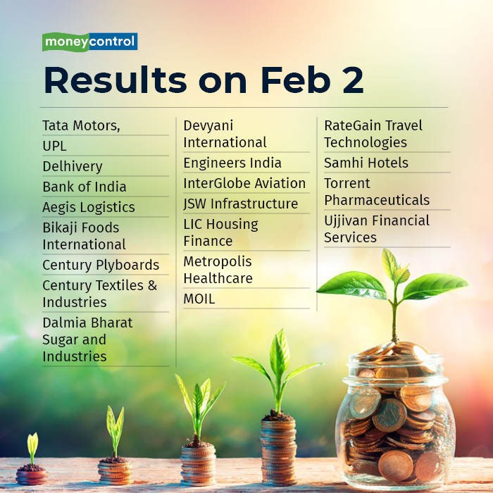 Earnings Today: