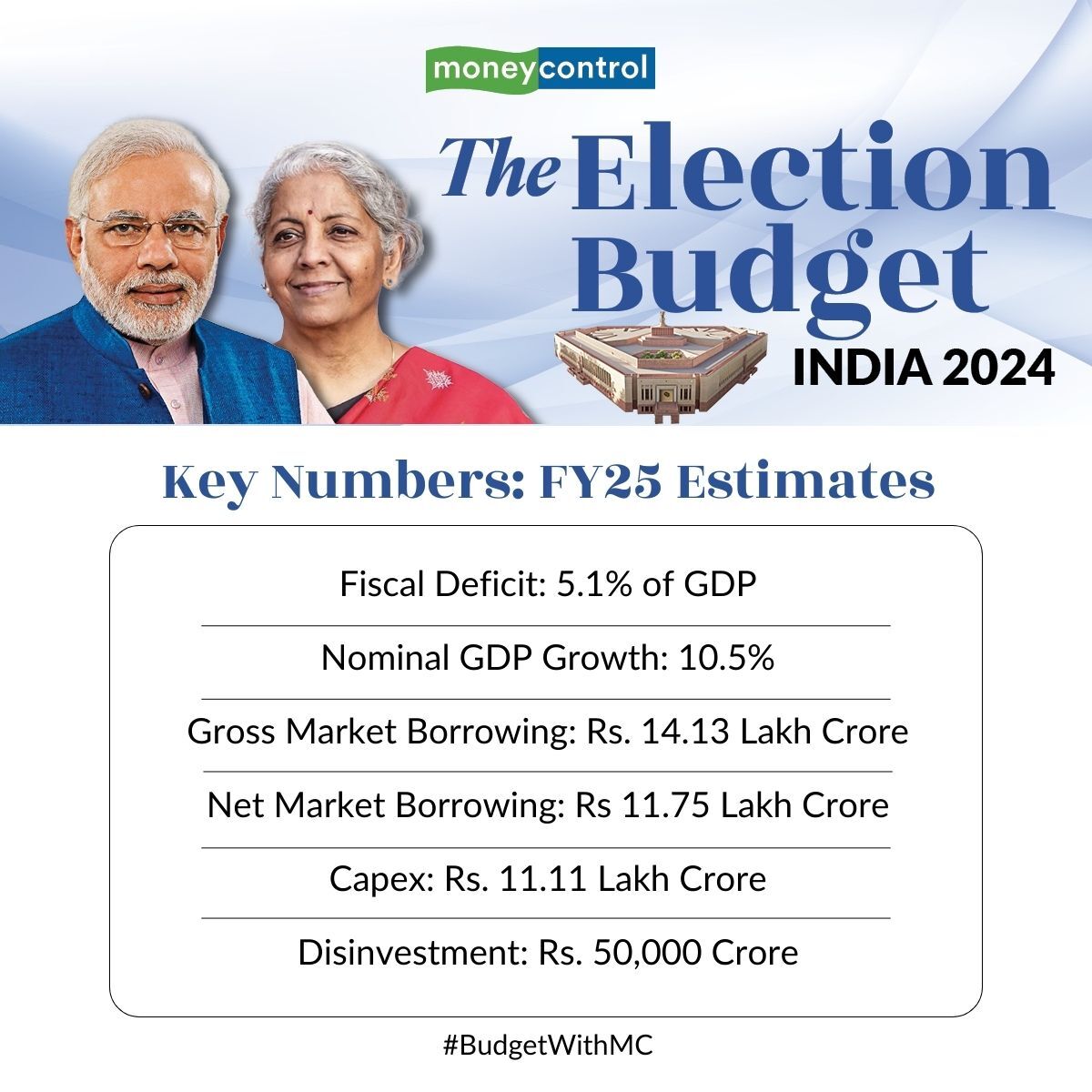 Budget 2024 LIVE: Key Numbers - FY25 Estimates