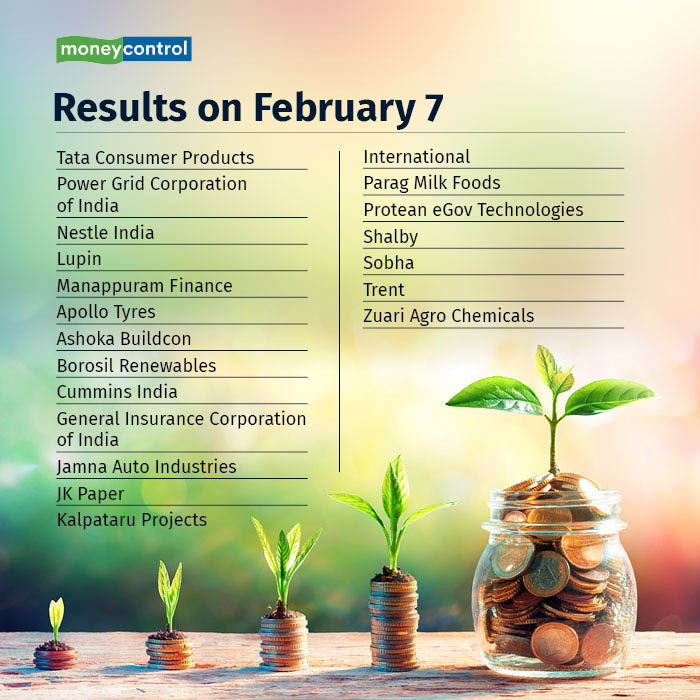 Results Today: