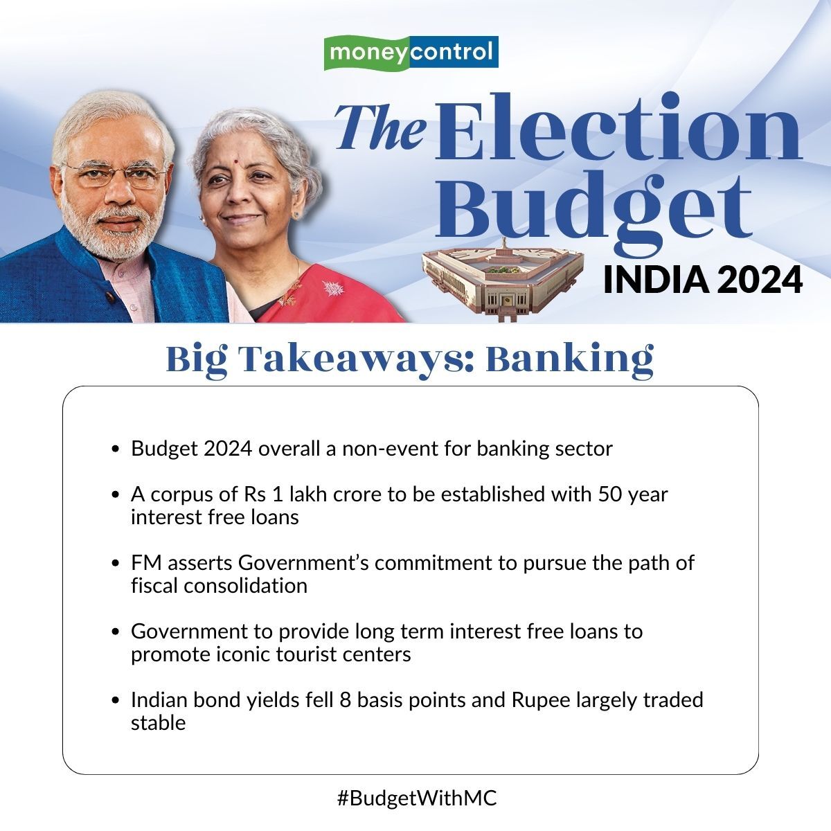 Budget 2024 LIVE: Key Takeaways - Banking